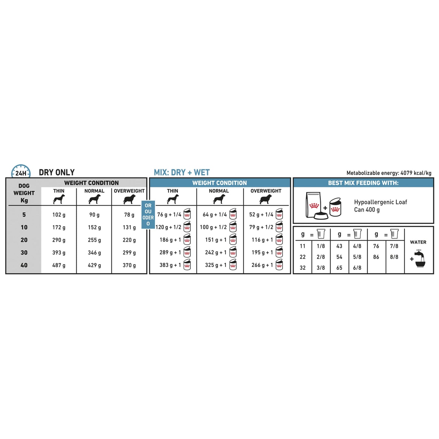 Royal Canin VET Canine Hypoallergen